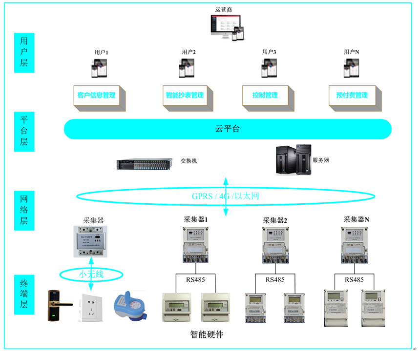 国产在线一区二区免费视频
